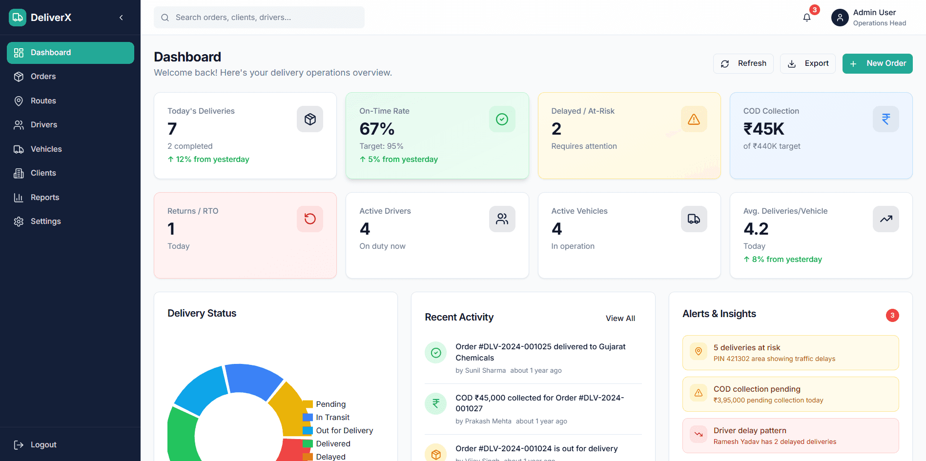 Delivery Management System