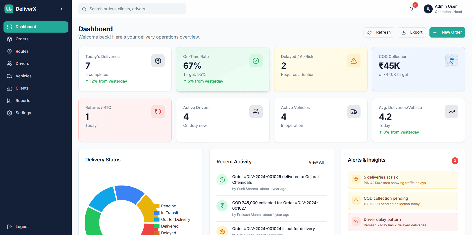 Delivery Management System