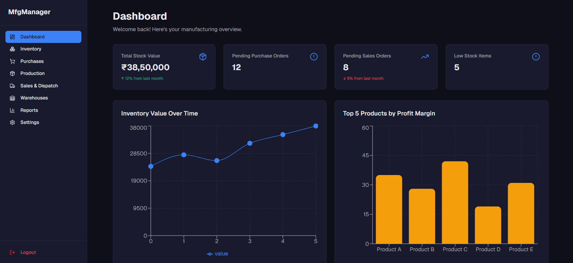 SMB Manufacturing Management